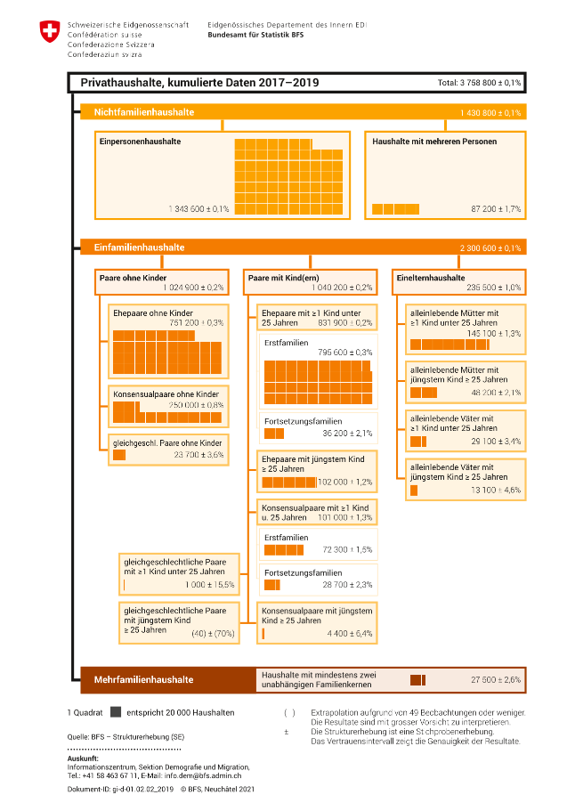Privathaushalte, kumulierte Daten - Kennzahlen 2017-2019 | Image ...