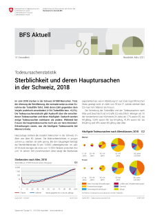 Sterblichkeit und deren Hauptursachen in der Schweiz, 2018