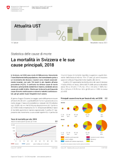 La mortalità in Svizzera e le sue cause principali, 2018