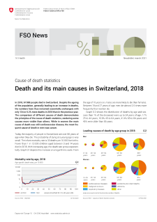 Death and its main causes in Switzerland, 2018