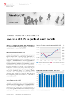 Statistica svizzera dell'aiuto sociale 2015: invariata al 3,2% la quota di aiuto sociale