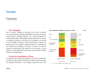 Energie: Panorama