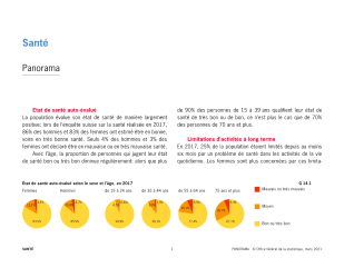 Santé: Panorama