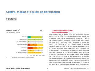 Culture, médias et société de l'information: Panorama