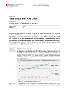Statistique de l'AVS 2020