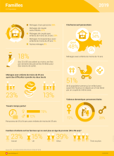 Familles