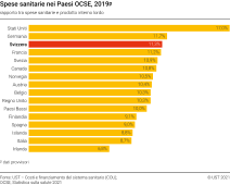 Spese sanitarie nei Paesi OCSE, nel 2019