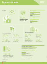 Dépenses de santé