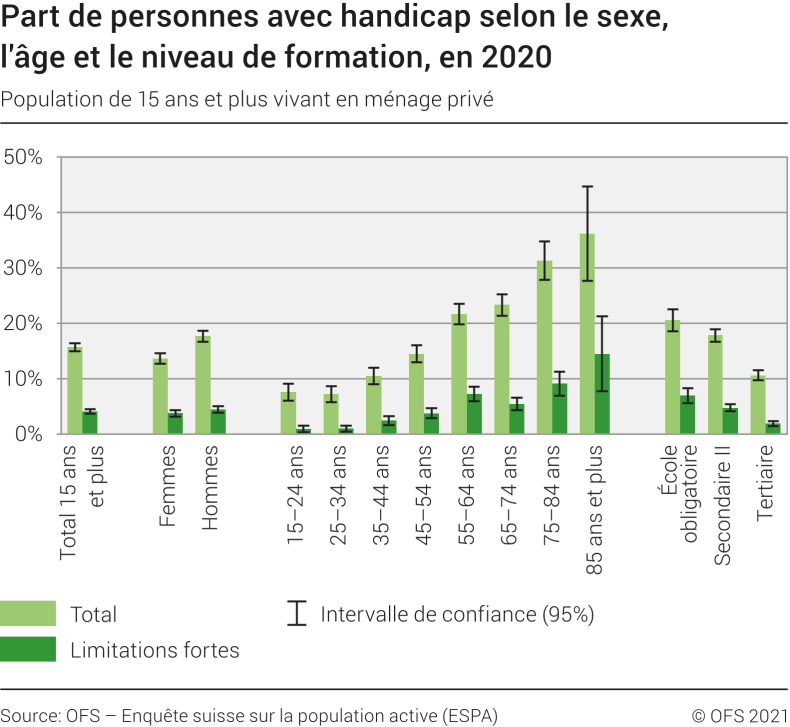 Statistiques Handicap En France – AYSPAK