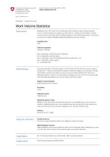 Work Volume Statistics