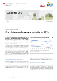 Procréation médicalement assistée en 2019