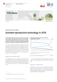 Assisted reproductive technology in 2019