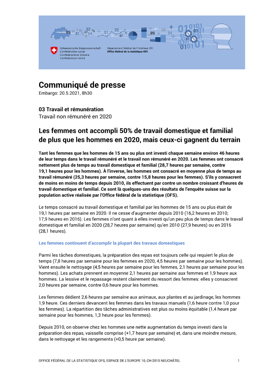 Les femmes ont accompli 50% de travail domestique et familial de plus que les hommes en 2020, mais ceux-ci gagnent du terrain