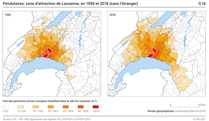 Pendulaires: zone d'attraction de Lausanne, en 1990 et 2018