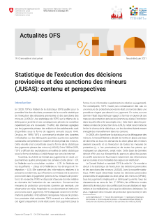Statistique de l'exécution des décisions provisoires et des sanctions des mineurs (JUSAS): contenu et perspectives