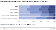 Edifici secondo la categoria e l'epoca di costruzione