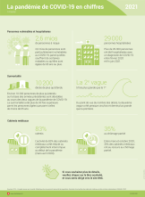 La pandémie de COVID-19 en chiffres
