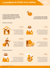 La pandémie de COVID-19 en chiffres