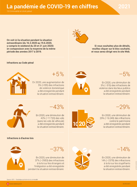 La pandémie de COVID-19 en chiffres