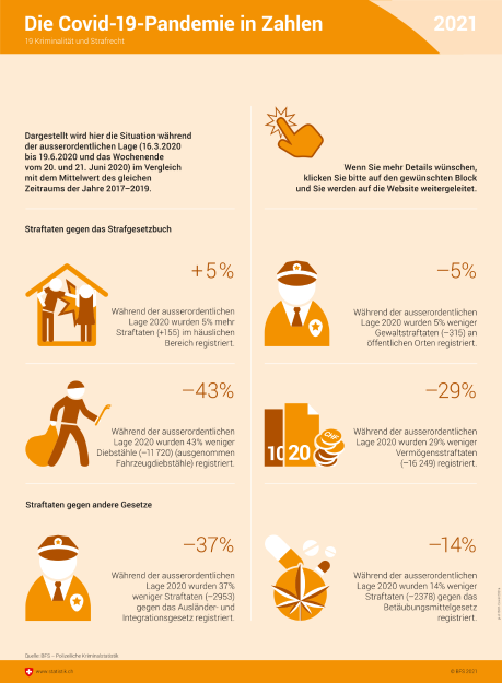 Die Covid-19-Pandemie in Zahlen