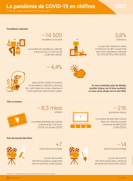 La pandémie de COVID-19 en chiffres