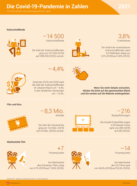 Die Covid-19-Pandemie in Zahlen