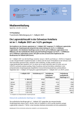 Die Logiernächtezahl in der Schweizer Hotellerie ist im 1. Halbjahr 2021 um 14,3% gestiegen