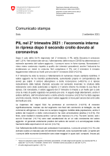 Prodotto interno lordo del 2° trimestre 2021 - l'economia interna in ripresa dopo il secondo crollo dovuto al coronavirus