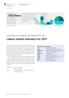 Labour market indicators for 2021. Comments on findings for the period 2015-2021
