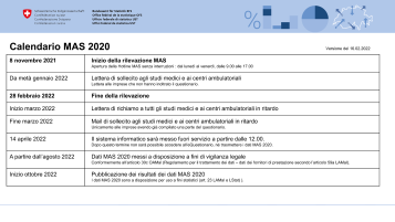Dati strutturali degli studi medici - Calendario MAS 2020