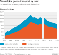 Transalpine goods transport by road