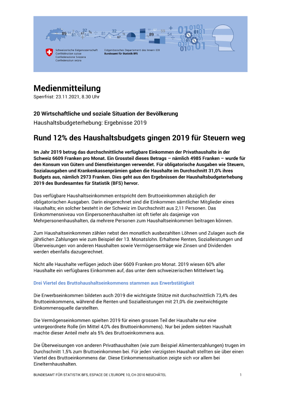 Rund 12% des Haushaltsbudgets gingen 2019 für Steuern weg
