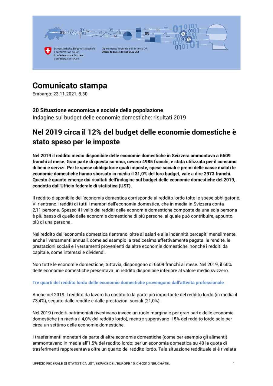 Nel 2019 circa il 12% del budget delle economie domestiche è stato speso per le imposte