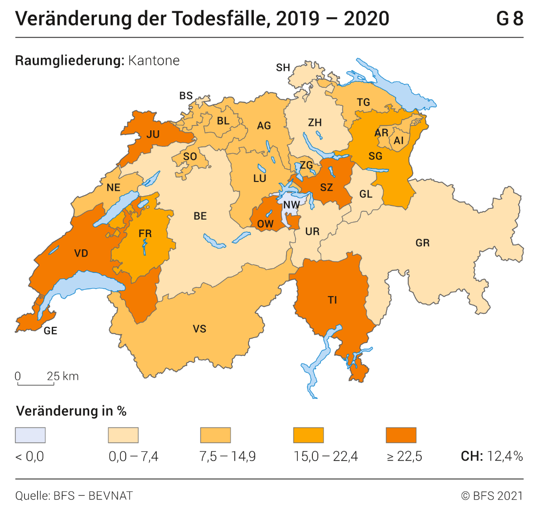 Veränderung der Todesfälle