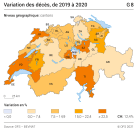 Variation des décès