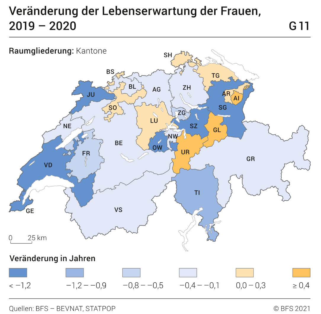 Veränderung der Lebenserwartung der Frauen