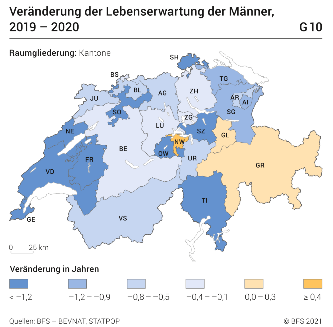 Veränderung der Lebenserwartung der Männer