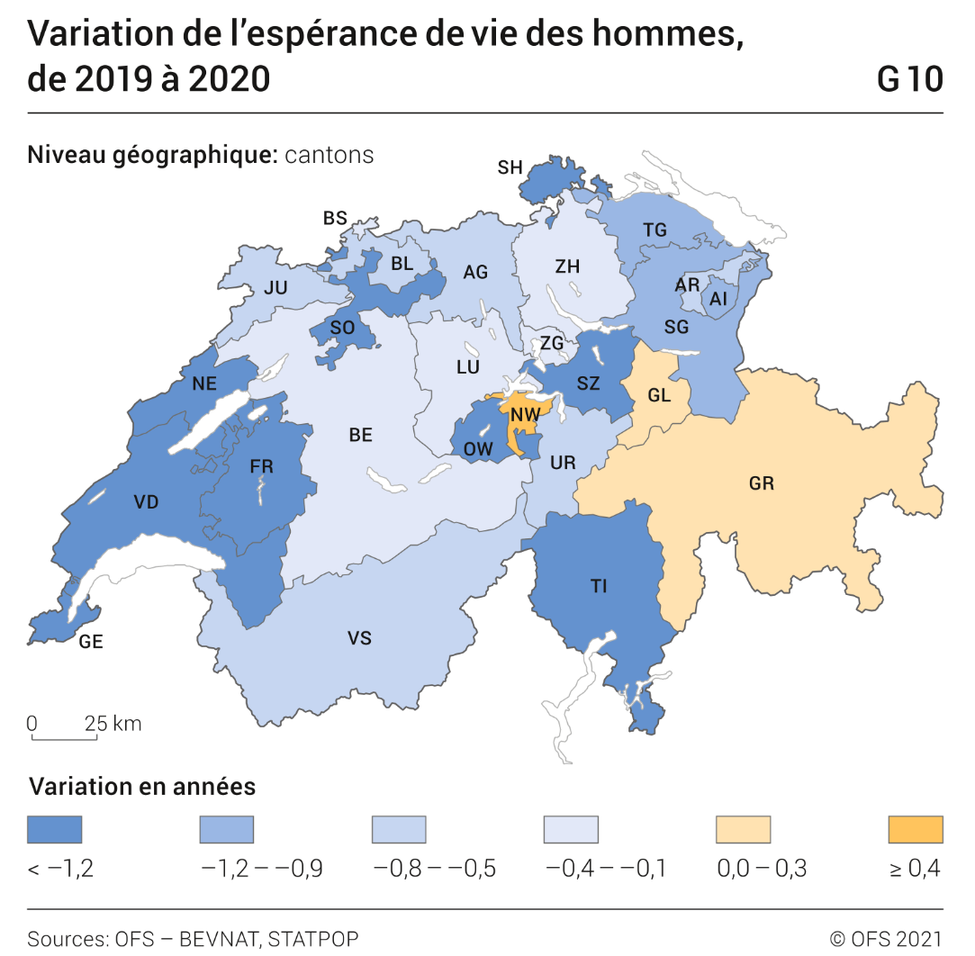 Variation de l’espérance de vie des hommes