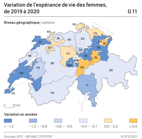 Variation de l’espérance de vie des femmes