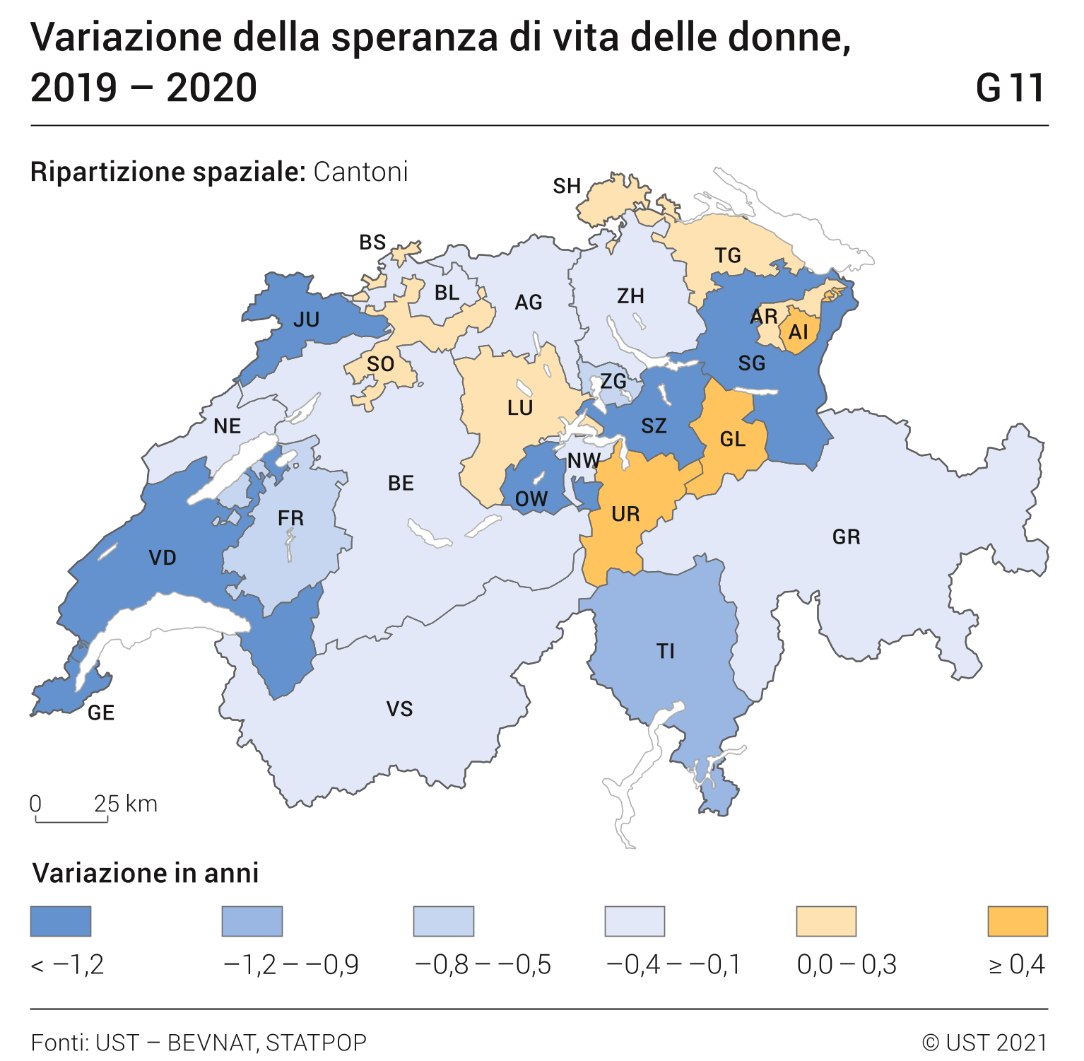 Variazione della speranza di vita delle donne