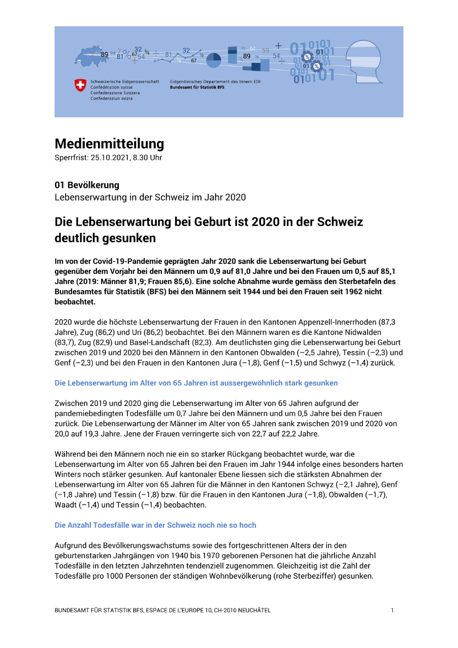 Die Lebenserwartung bei Geburt ist 2020 in der Schweiz deutlich gesunken