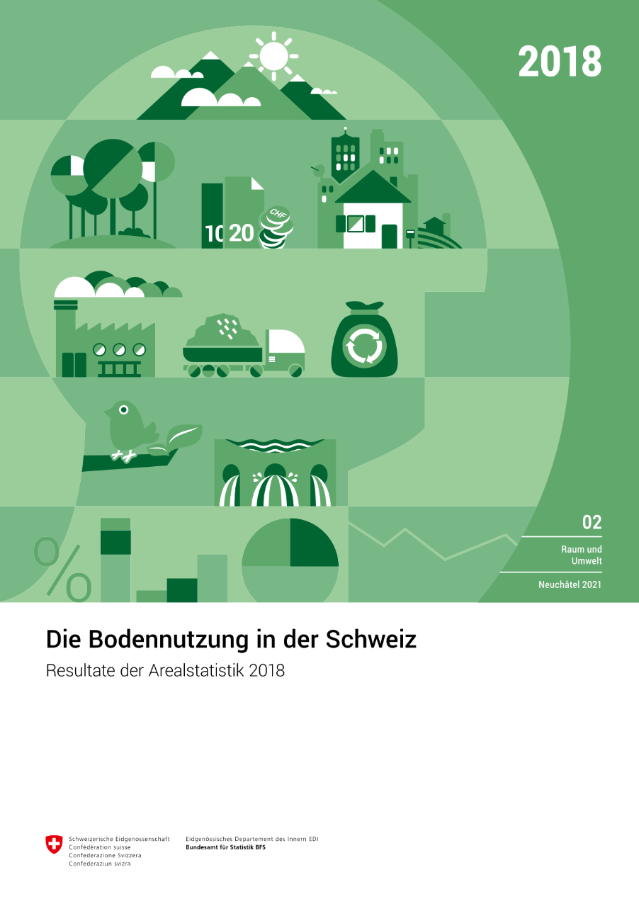 Die Bodennutzung in der Schweiz