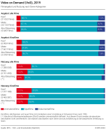 Video on Demand (VoD)