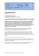 Le esecuzioni di sanzioni sono diminuite di quasi il 21% nel 2020