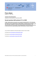 Served sanctions fell by almost 21% in 2020