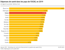 Dépenses de santé dans les pays de l'OCDE, en 2019