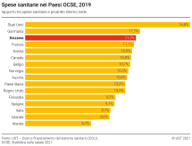 Spese sanitarie nei Paesi OCSE, nel 2019