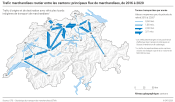 Trafic marchandises routier entre les cantons: principaux flux de marchandises, de 2016 à 2020