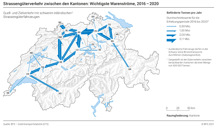 Strassengüterverkehr zwischen den Kantonen: Wichtigste Warenströme, 2016-2020