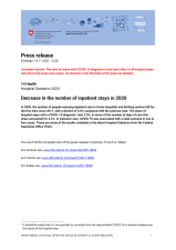 Decrease in the number of inpatient stays in 2020